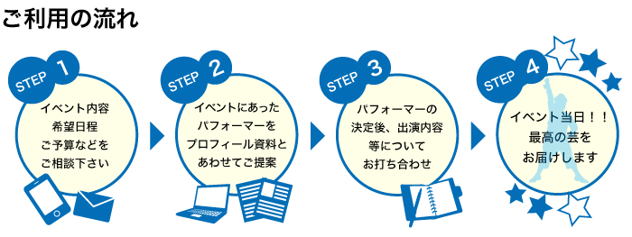 ご利用の流れ全国どこへでも、お近くの芸人を派遣いたします。